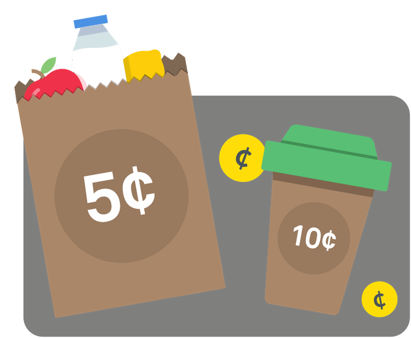 Zero Price Bias Coglode